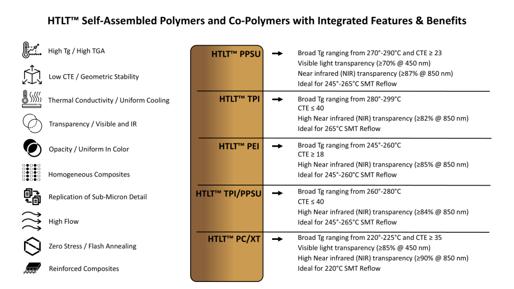 HTLT Icons Features & Benefits Jan 2025